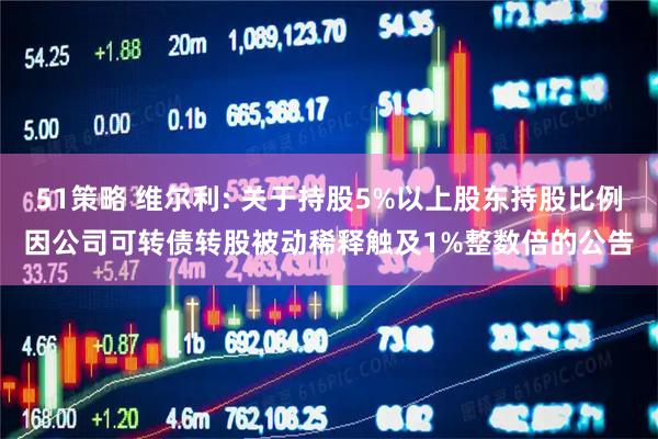 51策略 维尔利: 关于持股5%以上股东持股比例因公司可转债转股被动稀释触及1%整数倍的公告